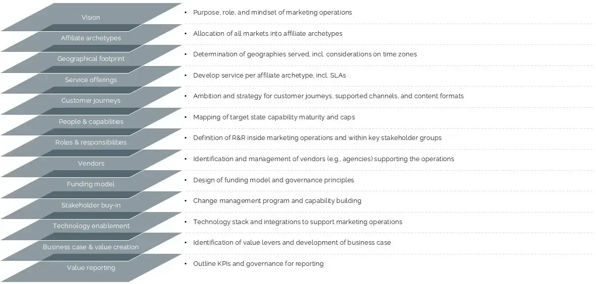 Dimensions to consider for centralization of content production and localization Dimensions to consider for centralization of content production and localization